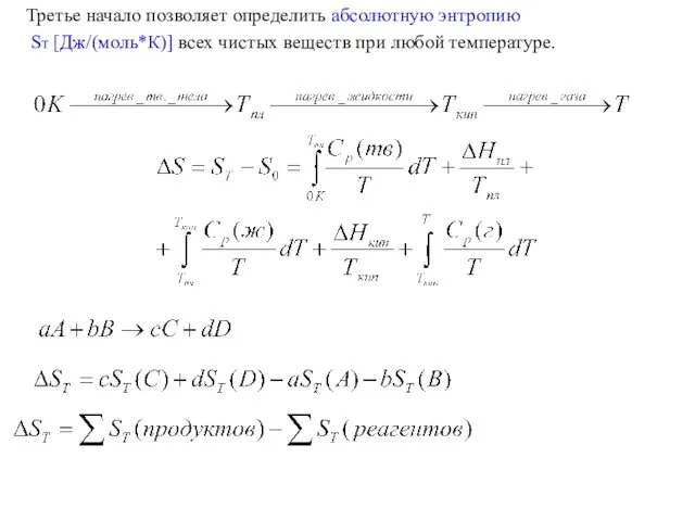 Третье начало позволяет определить абсолютную энтропию SТ [Дж/(моль*К)] всех чистых веществ при любой температуре.