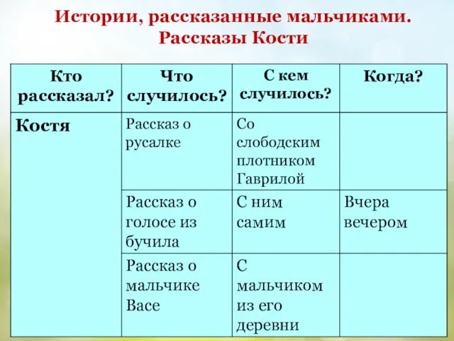 Истории, рассказанные мальчиками. Рассказы Кости