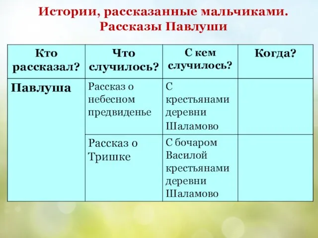 Истории, рассказанные мальчиками. Рассказы Павлуши