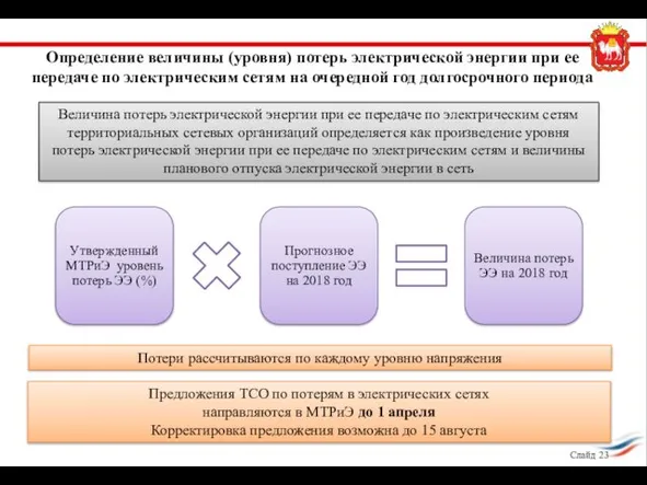 Определение величины (уровня) потерь электрической энергии при ее передаче по электрическим