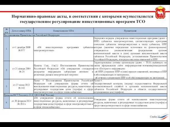 Нормативно-правовые акты, в соответствии с которыми осуществляется государственное регулирование инвестиционных программ ТСО Слайд