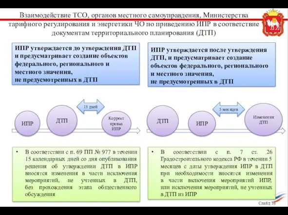 Взаимодействие ТСО, органов местного самоуправдения, Министерства тарифного регулирования и энергетики ЧО