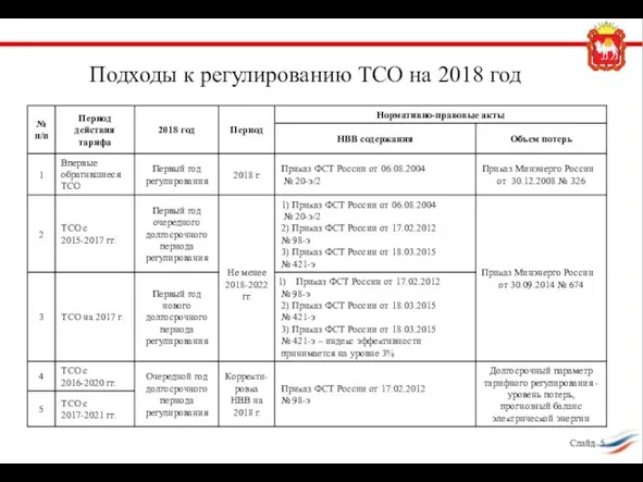 Подходы к регулированию ТСО на 2018 год Слайд