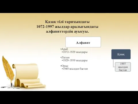 Қазақ тілі тарихындағы 1072-1997 жылдар аралығындағы алфавиттердің ауысуы. Араб 1072-1929 жылдары