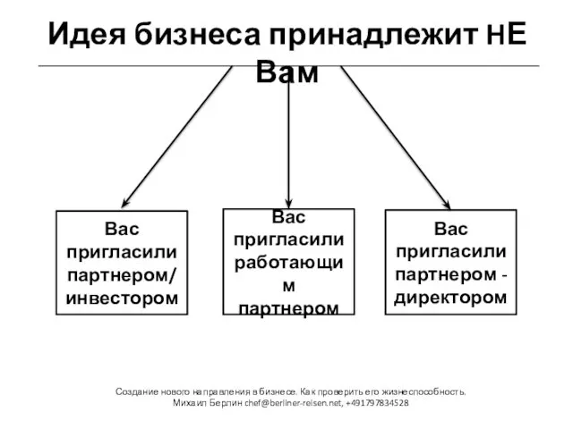 Идея бизнеса принадлежит HЕ Вам Создание нового направления в бизнесе. Как