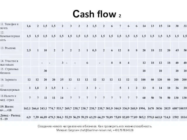 Сash flow 2 Создание нового направления в бизнесе. Как проверить его жизнеспособность. Михаил Берлин chef@berliner-reisen.net, +491797834528