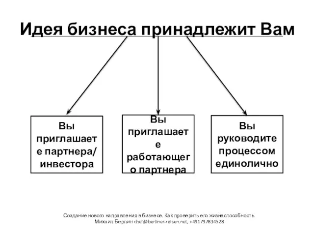 Идея бизнеса принадлежит Вам Создание нового направления в бизнесе. Как проверить