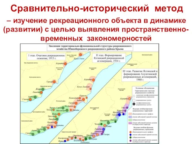 Сравнительно-исторический метод – изучение рекреационного объекта в динамике (развитии) с целью выявления пространственно-временных закономерностей