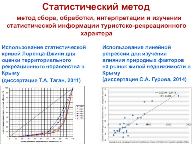 Статистический метод Использование статистической кривой Лоренца-Джини для оценки территориального рекреационного неравенства