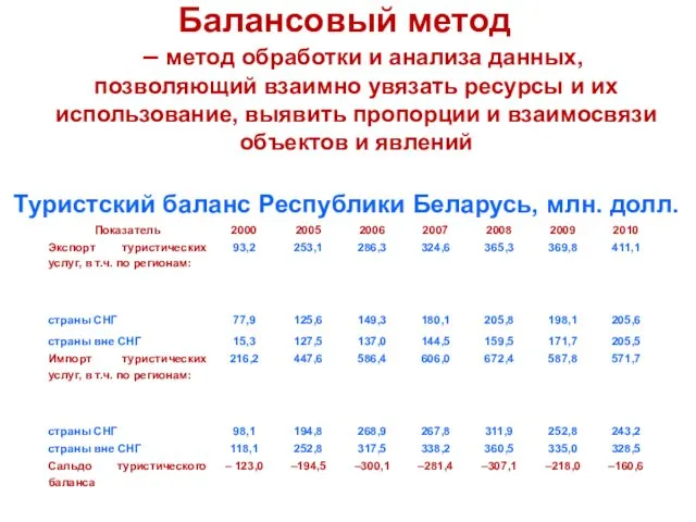 Балансовый метод – метод обработки и анализа данных, позволяющий взаимно увязать