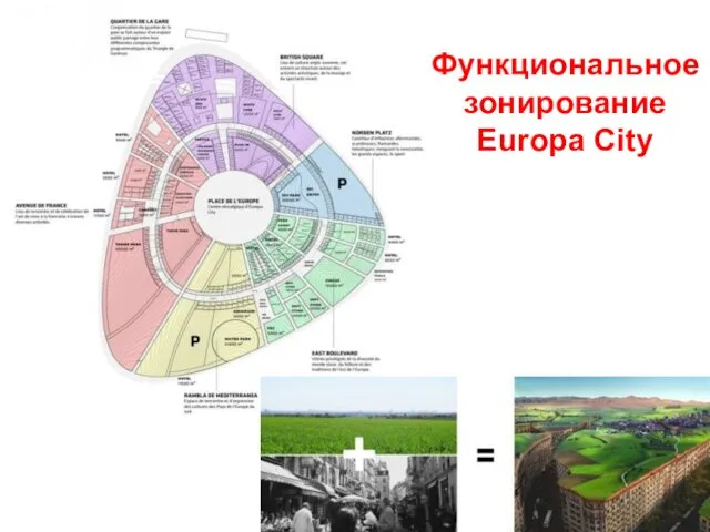 Функциональное зонирование Europa City