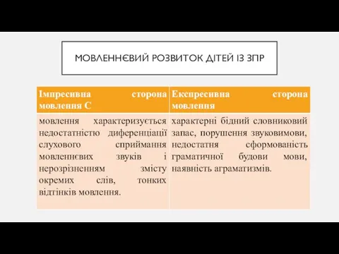 МОВЛЕННЄВИЙ РОЗВИТОК ДІТЕЙ ІЗ ЗПР