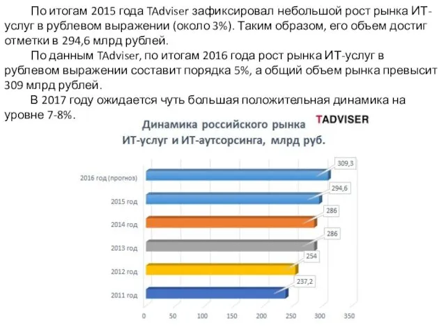 По итогам 2015 года TAdviser зафиксировал небольшой рост рынка ИТ-услуг в