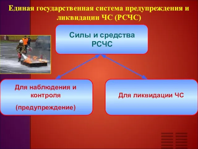 Единая государственная система предупреждения и ликвидации ЧС (РСЧС) Силы и средства