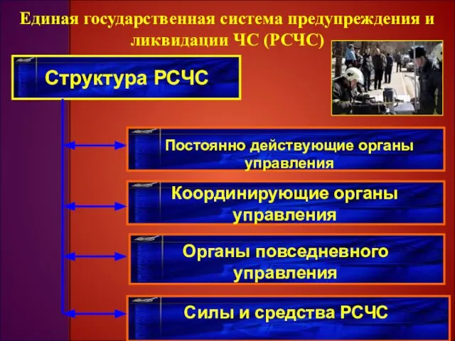 Единая государственная система предупреждения и ликвидации ЧС (РСЧС) Структура РСЧС Постоянно