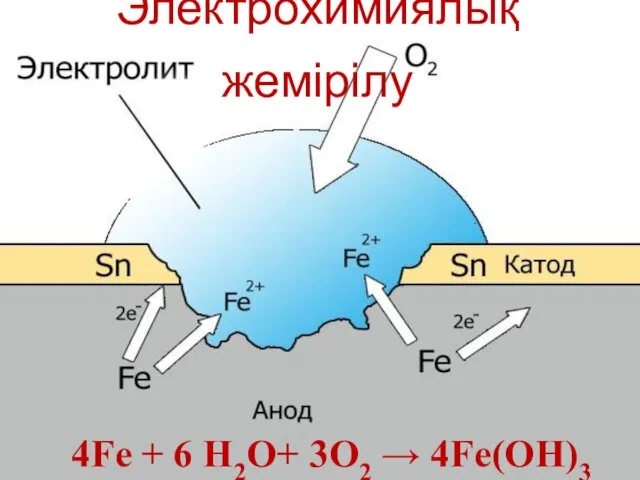 4Fe + 6 H2O+ 3O2 → 4Fe(OH)3 Электрохимиялық жемірілу