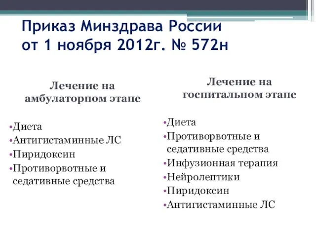 Приказ Минздрава России от 1 ноября 2012г. № 572н Лечение на