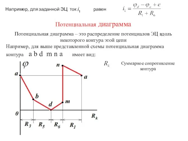 Например, для заданной ЭЦ ток равен Потенциальная диаграмма Потенциальная диаграмма –