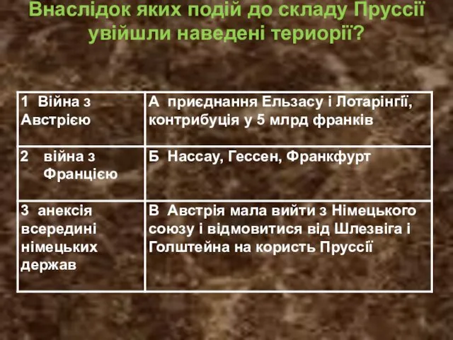 Внаслідок яких подій до складу Пруссії увійшли наведені териорії?