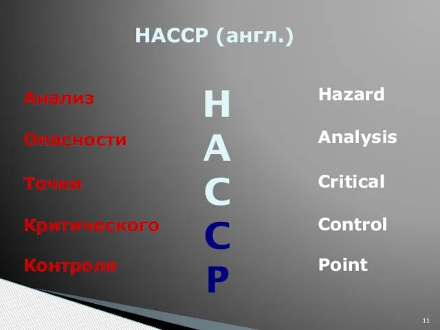 H A C C P Анализ Опасности Точки Критического Контроля HACCP