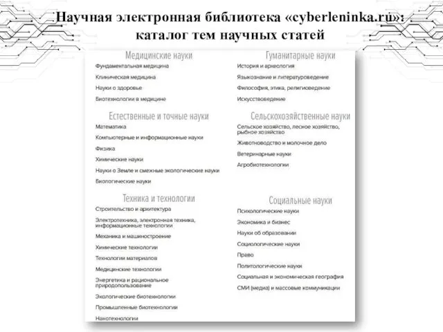 Научная электронная библиотека «cyberleninka.ru»: каталог тем научных статей