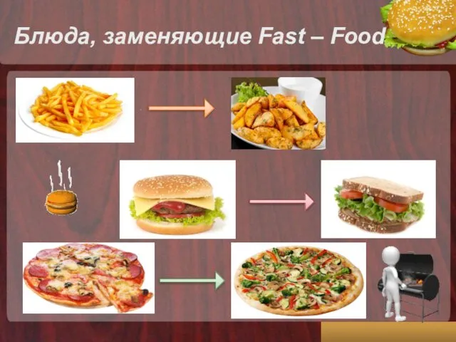 Блюда, заменяющие Fast – Food