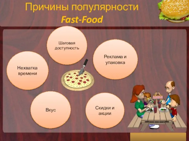 Причины популярности Fast-Food Вкус Скидки и акции Реклама и упаковка Шаговая доступность Нехватка времени