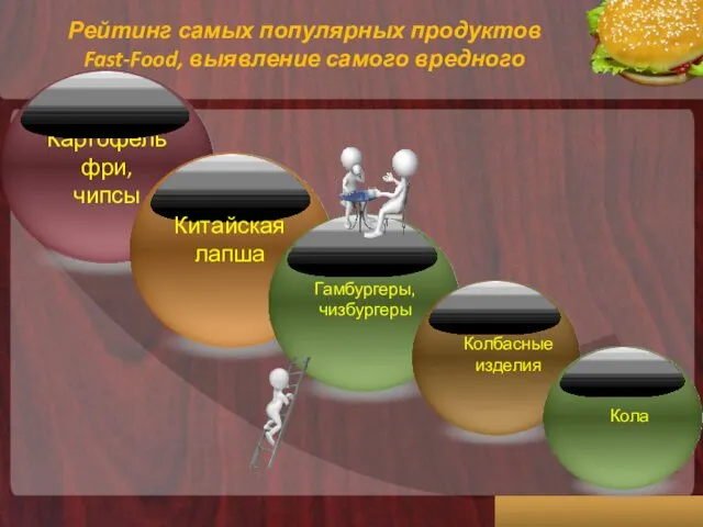 Рейтинг самых популярных продуктов Fast-Food, выявление самого вредного Китайская лапша Гамбургеры, чизбургеры Колбасные изделия Кола