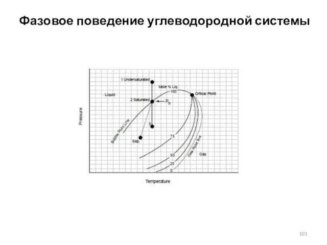 Фазовое поведение углеводородной системы