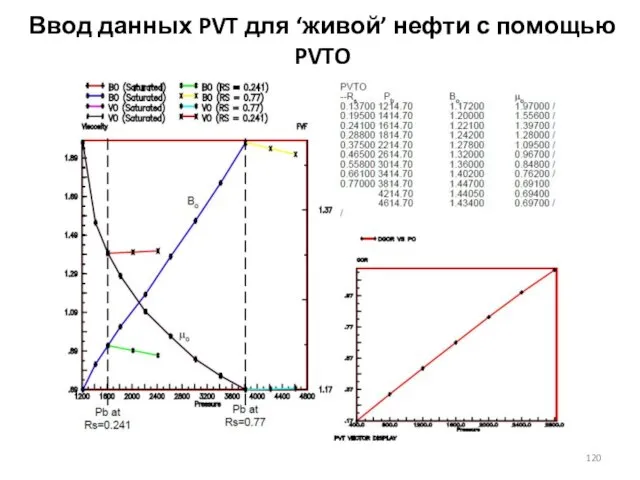 Ввод данных PVT для ‘живой’ нефти с помощью PVTO