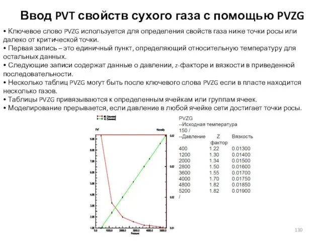 Ввод PVT свойств сухого газа с помощью PVZG • Ключевое слово