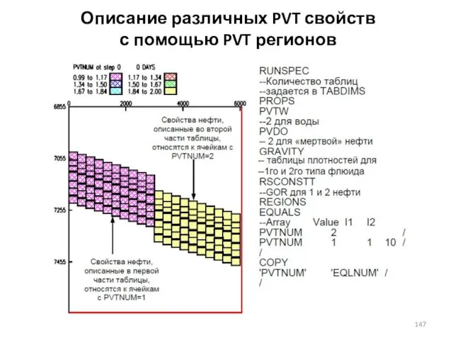 Описание различных PVT свойств с помощью PVT регионов