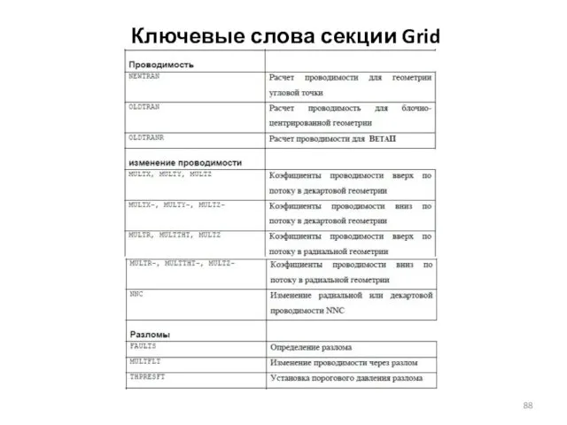 Ключевые слова секции Grid