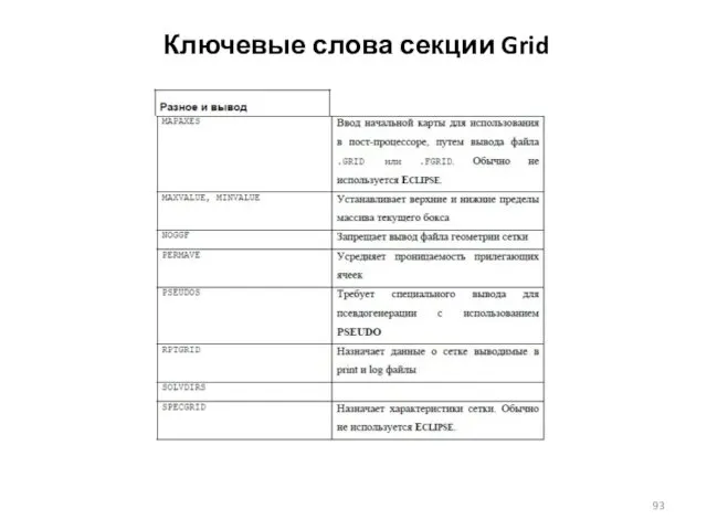 Ключевые слова секции Grid