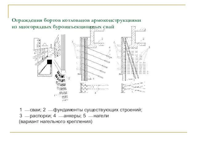 Ограждения бортов котлованов армоконструкциями из многорядных буроинъекционных свай 1 ⎯ сваи;