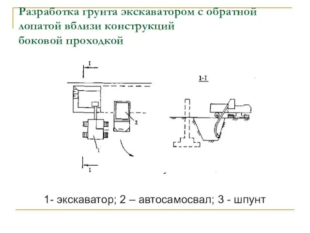 Разработка грунта экскаватором с обратной лопатой вблизи конструкций боковой проходкой 1-