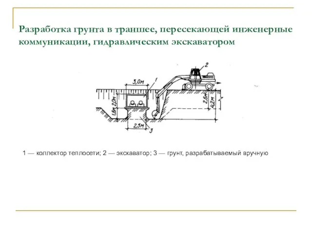 Разработка грунта в траншее, пересекающей инженерные коммуникации, гидравлическим экскаватором 1 —