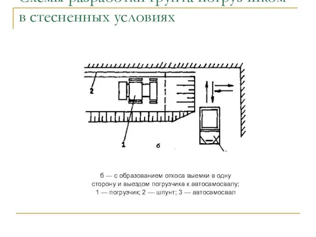 Схемы разработки грунта погрузчиком в стесненных условиях б — с образованием