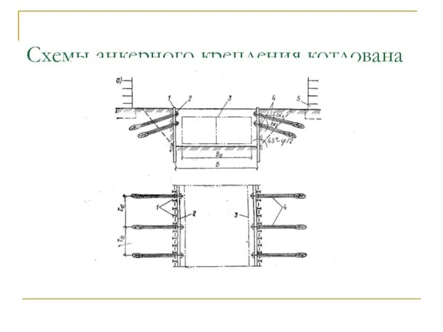 Схемы анкерного крепления котлована