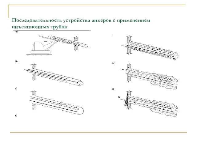 Последовательность устройства анкеров с применением инъекционных трубок