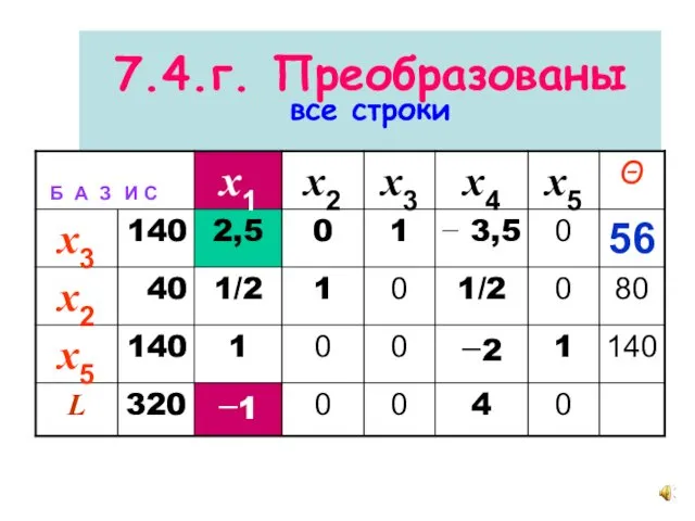 7.4.г. Преобразованы все строки