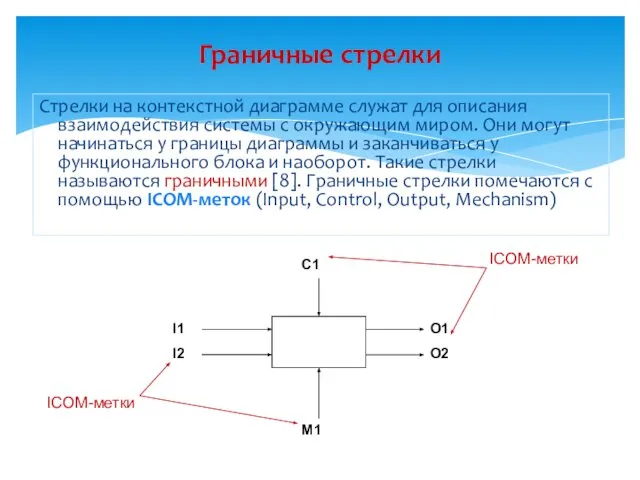 Стрелки на контекстной диаграмме служат для описания взаимодействия системы с окружающим
