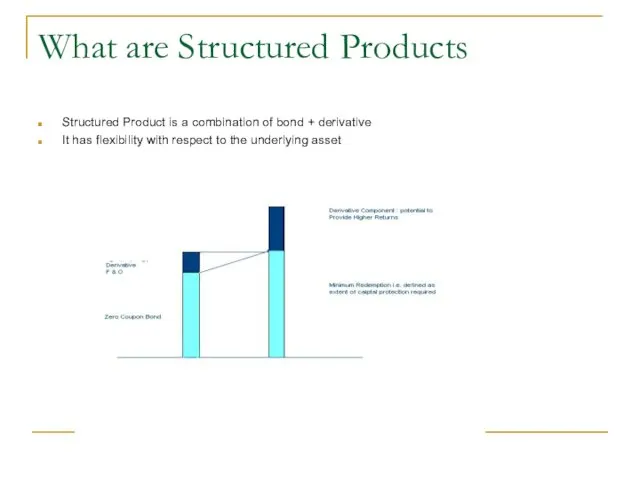 What are Structured Products Structured Product is a combination of bond