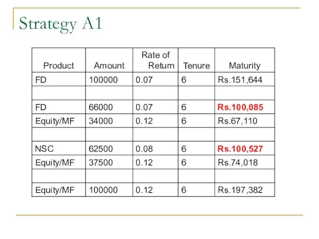 Strategy A1