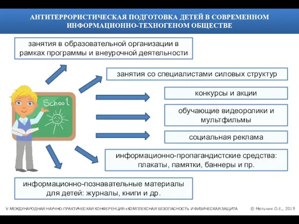 © Мельник О.Е., 2019 V МЕЖДУНАРОДНАЯ НАУЧНО-ПРАКТИЧЕСКАЯ КОНФЕРЕНЦИЯ «КОМПЛЕКСНАЯ БЕЗОПАСНОСТЬ И