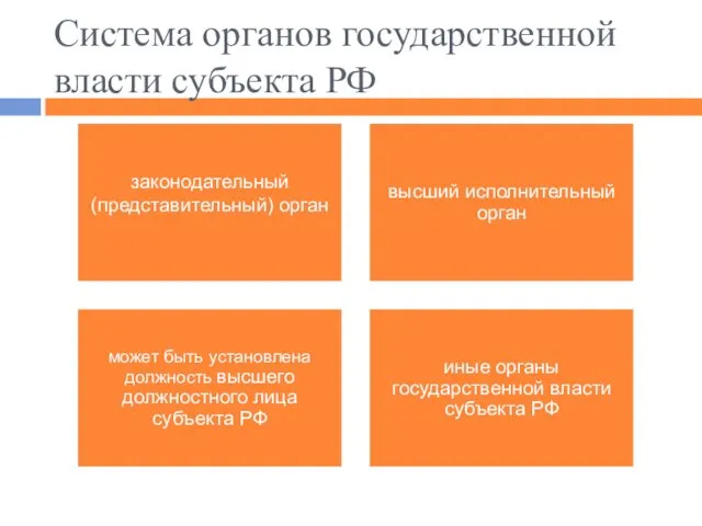 Система органов государственной власти субъекта РФ