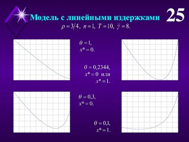 Модель с линейными издержками 25