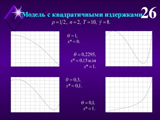 Модель с квадратичными издержками 26