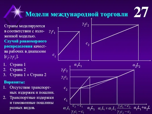 Модели международной торговли Страна 1 Страна 2 Страна 1 + Страна