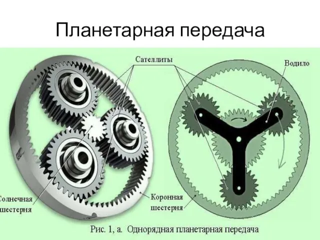 Планетарная передача